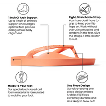 Load image into Gallery viewer, ARCH FLIP FLOPS